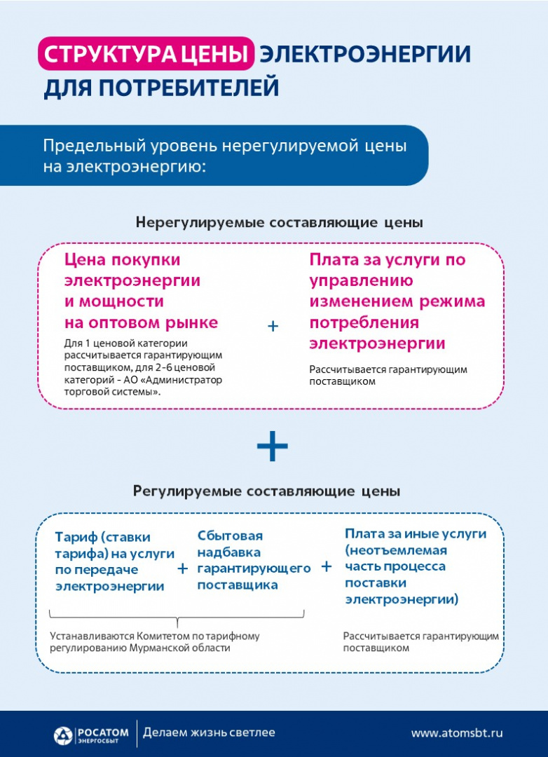 Структура цены на сайт.jpg